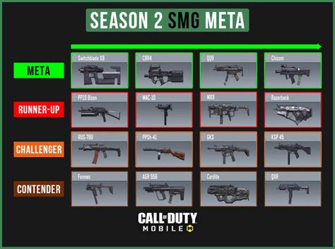 call of duty mobile meta.